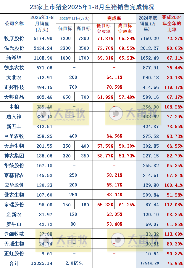 2025.09.16 今天猪价行情分析
