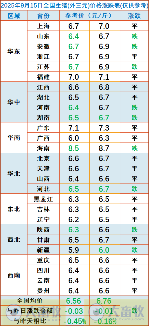 2025.09.15 今天猪价行情分析