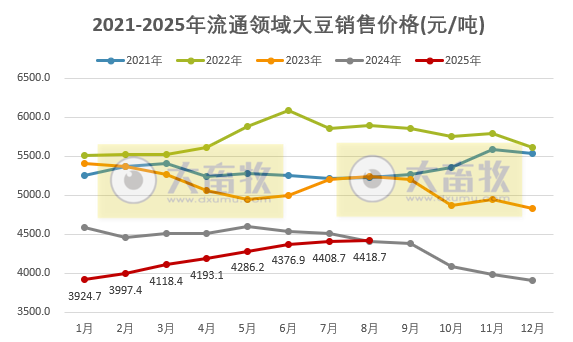2025年9月中国大豆供需形势分析——2024/25年度中国大豆进口量上调至1.04亿吨