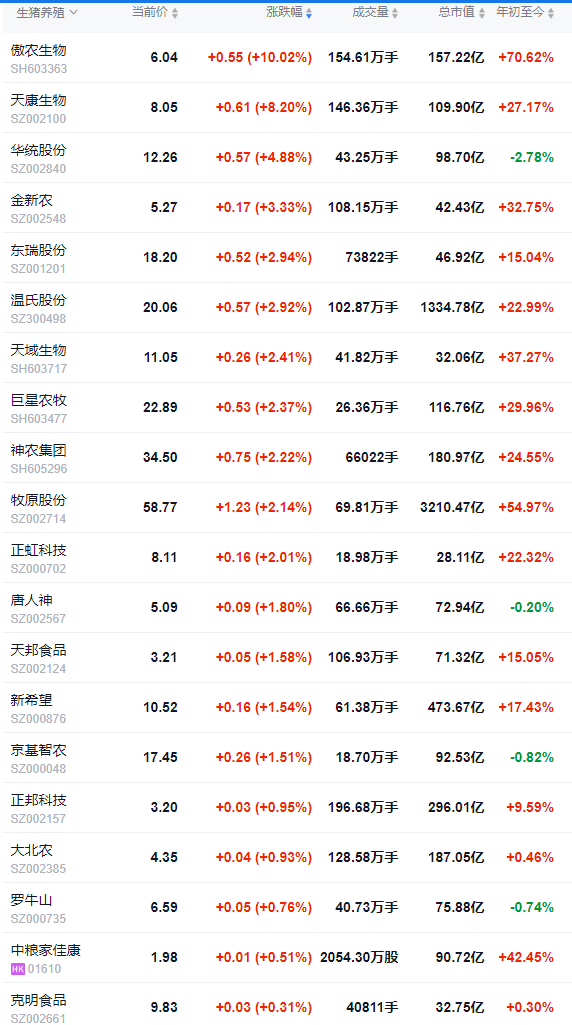2025.09.16 今天猪价行情分析