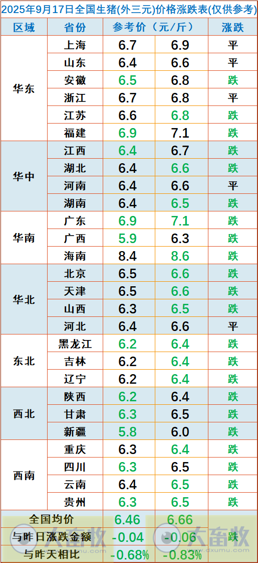 2025.09.17 今天猪价行情分析