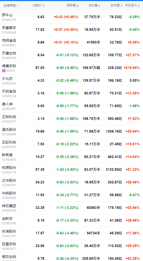 2025.09.17 今天猪价行情分析