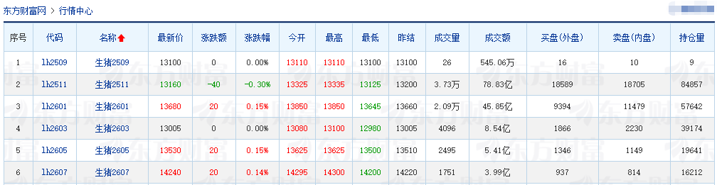 2025.09.17 今天猪价行情分析