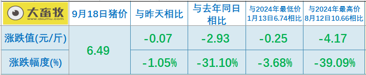 2025.09.18 今天猪价行情分析