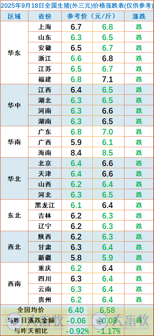 2025.09.18 今天猪价行情分析