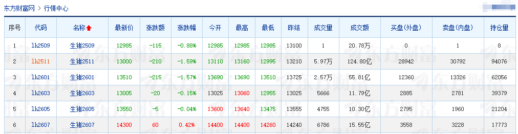 2025.09.18 今天猪价行情分析