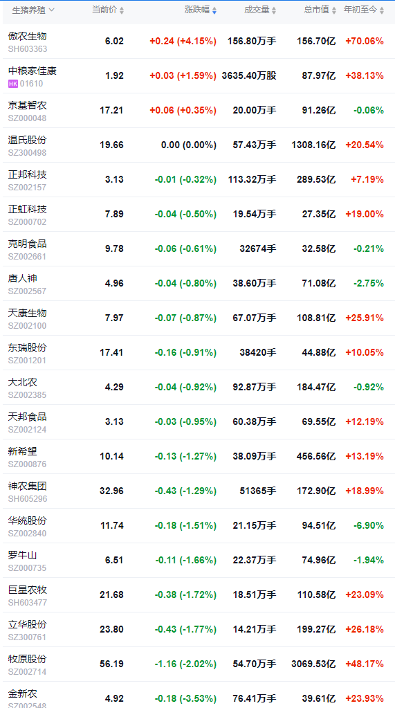 2025.09.18 今天猪价行情分析