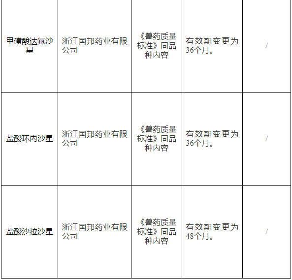 又有2种禽流感H5疫苗变更毒株,农业农村部批准65家单位的猪圆环、禽腺病毒等16种兽药产品为新兽药