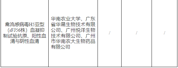 又有2种禽流感H5疫苗变更毒株,农业农村部批准65家单位的猪圆环、禽腺病毒等16种兽药产品为新兽药