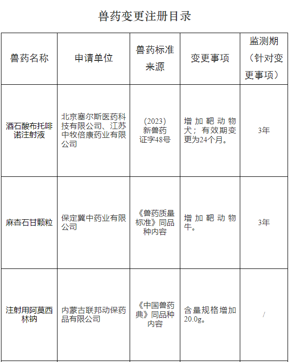 又有2种禽流感H5疫苗变更毒株，农业农村部批准65家单位的猪圆环、禽腺病毒等16种兽药产品为新兽药