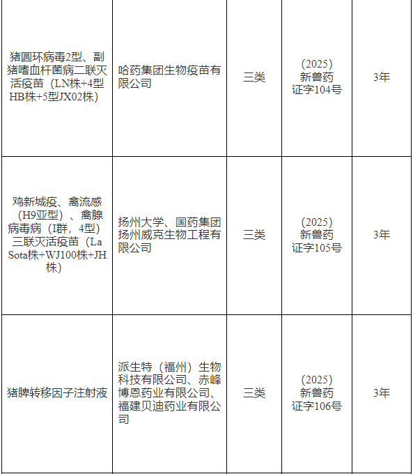 又有2种禽流感H5疫苗变更毒株，农业农村部批准65家单位的猪圆环、禽腺病毒等16种兽药产品为新兽药