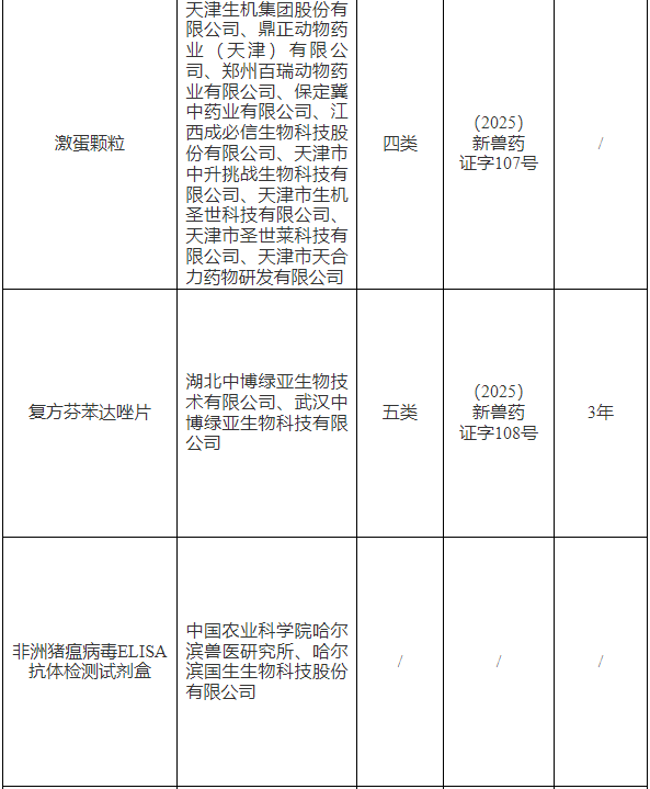 又有2种禽流感H5疫苗变更毒株，农业农村部批准65家单位的猪圆环、禽腺病毒等16种兽药产品为新兽药