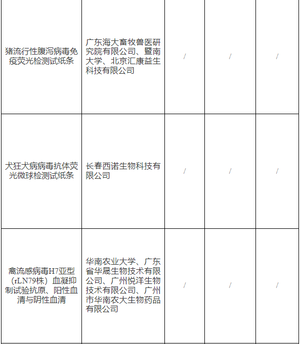 又有2种禽流感H5疫苗变更毒株，农业农村部批准65家单位的猪圆环、禽腺病毒等16种兽药产品为新兽药