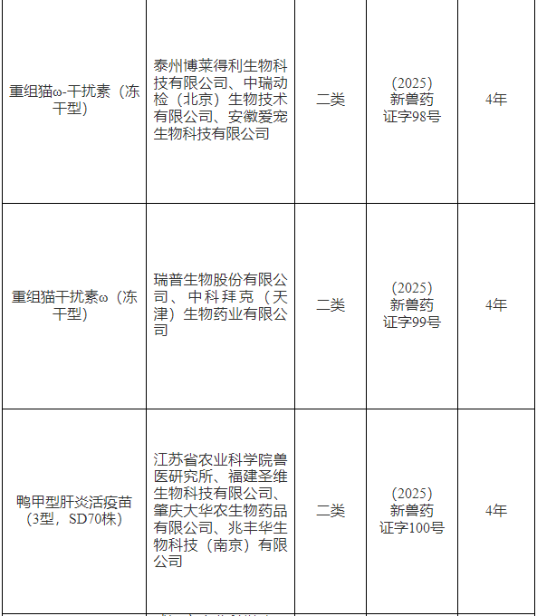 又有2种禽流感H5疫苗变更毒株，农业农村部批准65家单位的猪圆环、禽腺病毒等16种兽药产品为新兽药