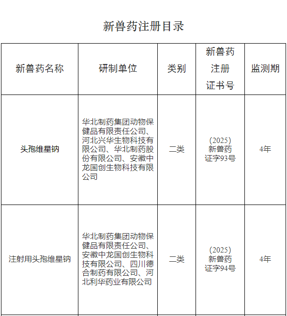 又有2种禽流感H5疫苗变更毒株，农业农村部批准65家单位的猪圆环、禽腺病毒等16种兽药产品为新兽药