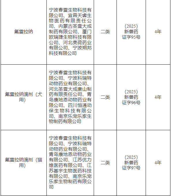 又有2种禽流感H5疫苗变更毒株，农业农村部批准65家单位的猪圆环、禽腺病毒等16种兽药产品为新兽药