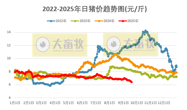 2025.09.19 今天猪价行情分析