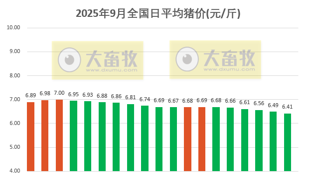 2025.09.19 今天猪价行情分析