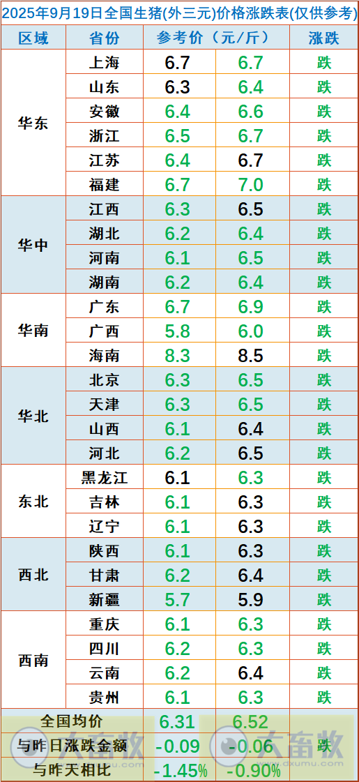 2025.09.19 今天猪价行情分析