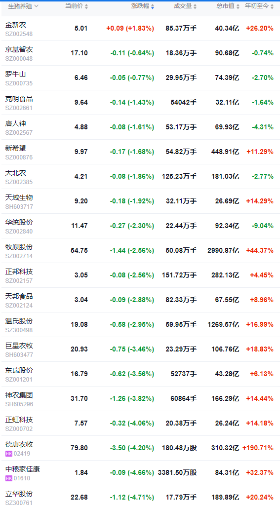 2025.09.19 今天猪价行情分析