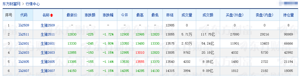 2025.09.19 今天猪价行情分析