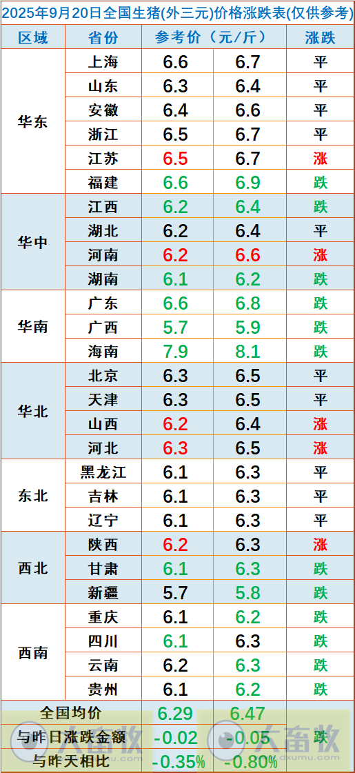 2025.09.20 今天猪价行情分析