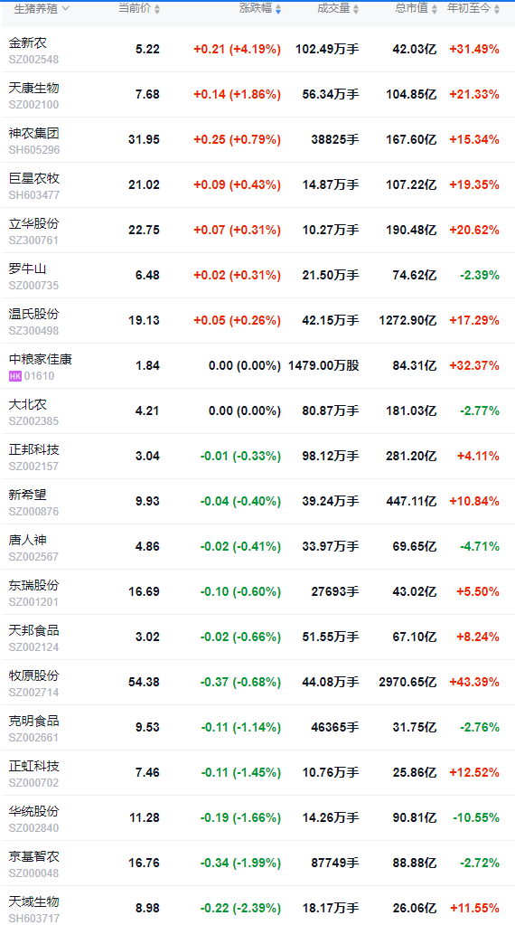 2025.09.20 今天猪价行情分析