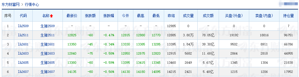 2025.09.20 今天猪价行情分析