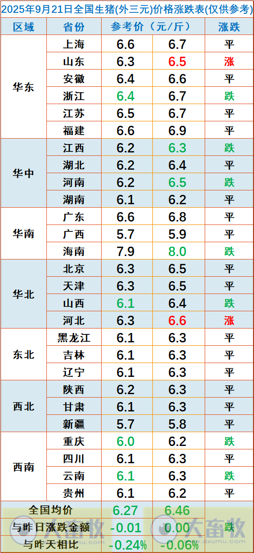 2025.09.21 今天猪价行情分析