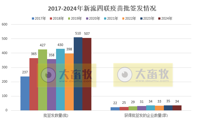 最新新流四联苗品种和厂家汇总（2024年版）