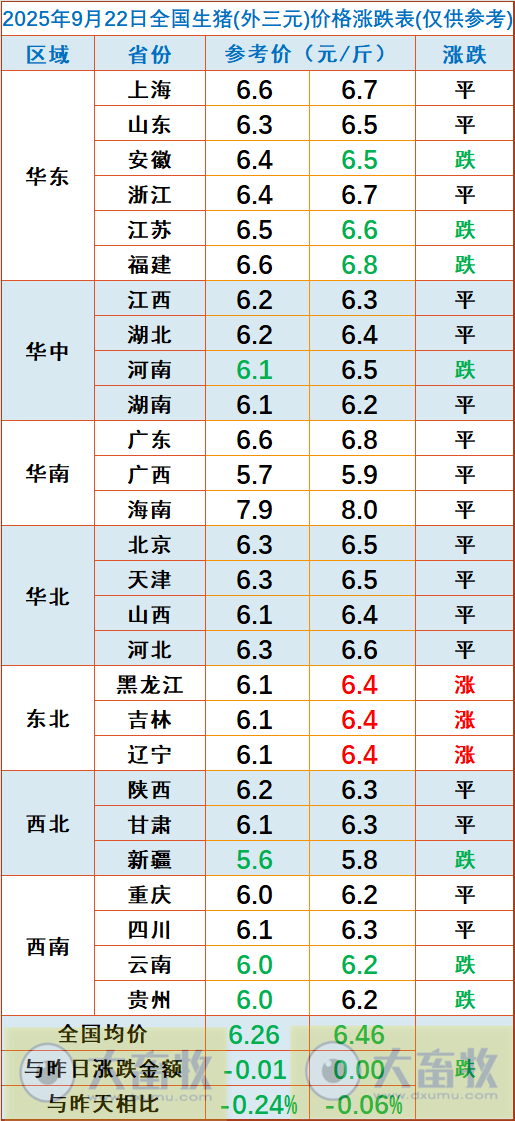 2025.09.22 今天猪价行情分析