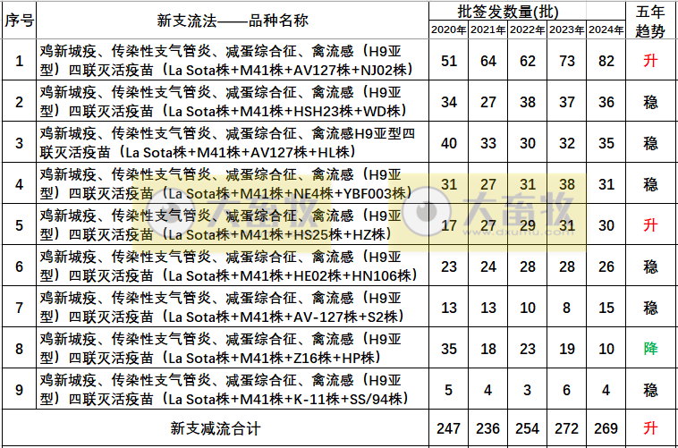 最新新流四联苗品种和厂家汇总（2024年版）
