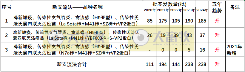 最新新流四联苗品种和厂家汇总（2024年版）
