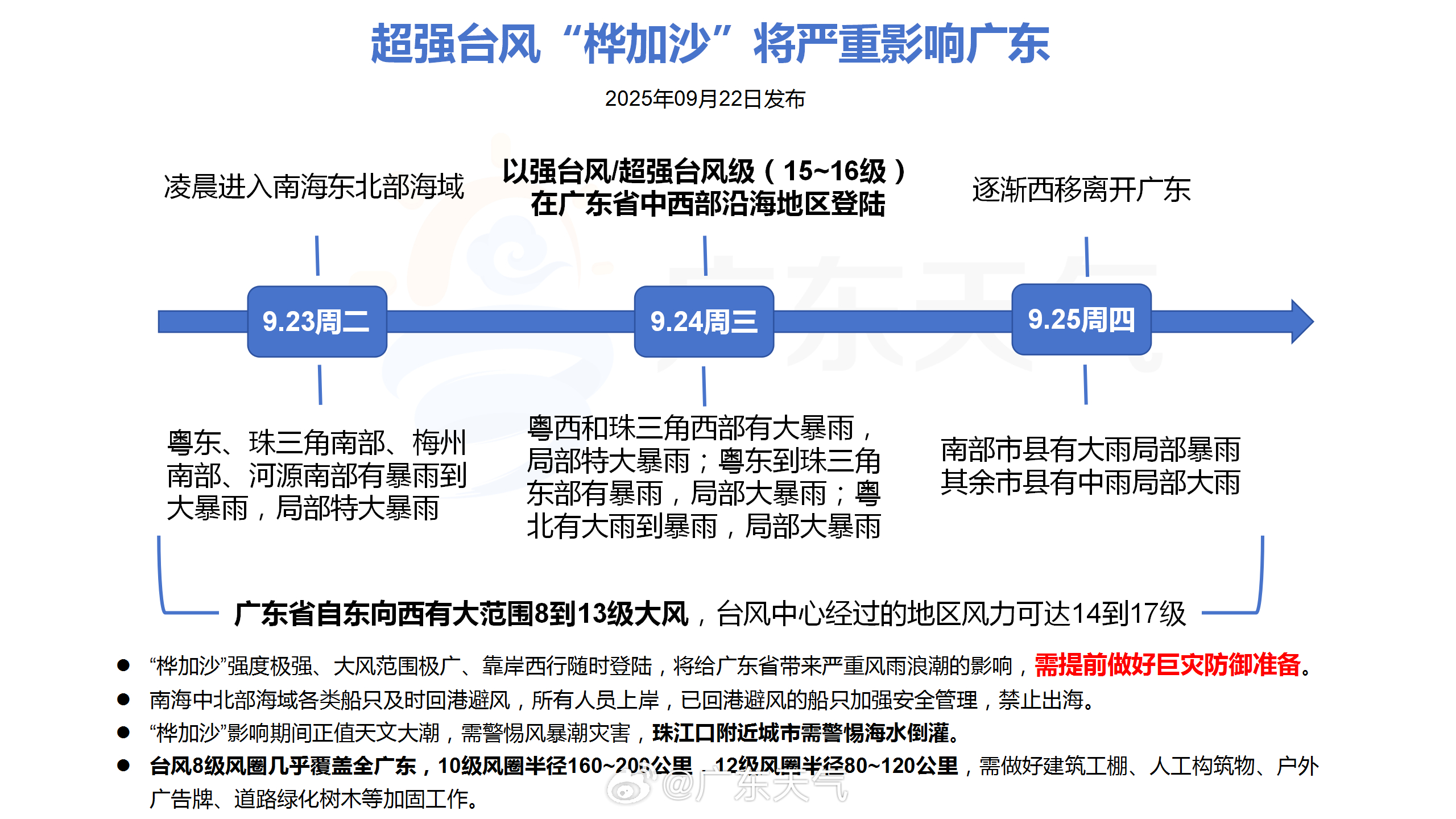 年度超强台风 “桦加沙”来袭!猪价低迷期,养猪户必看防护措施,可减少损失