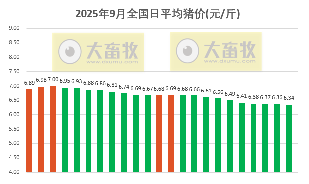 2025.09.23 今天猪价行情分析