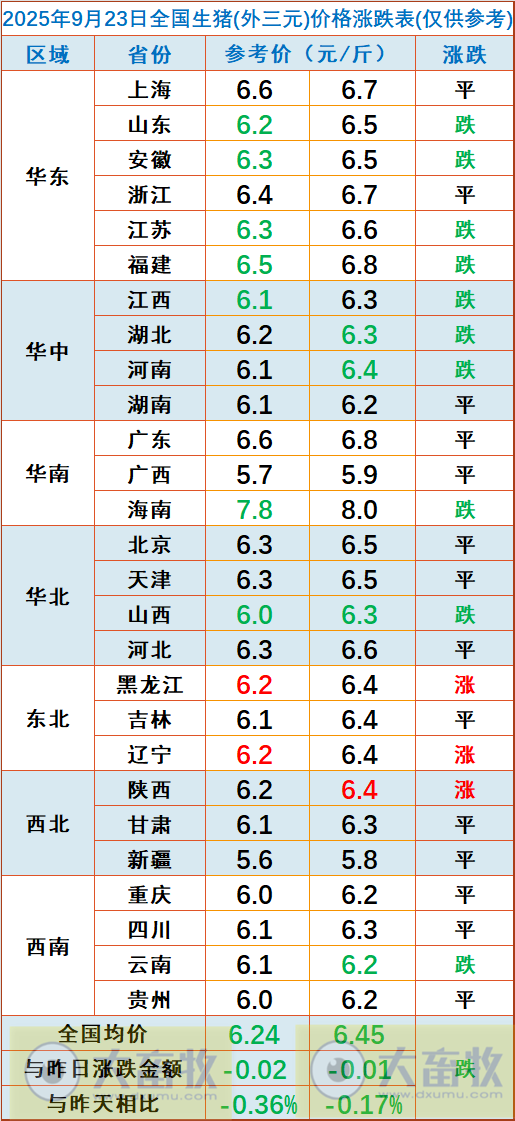 2025.09.23 今天猪价行情分析