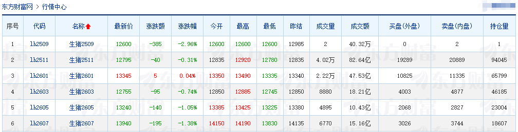 2025.09.23 今天猪价行情分析