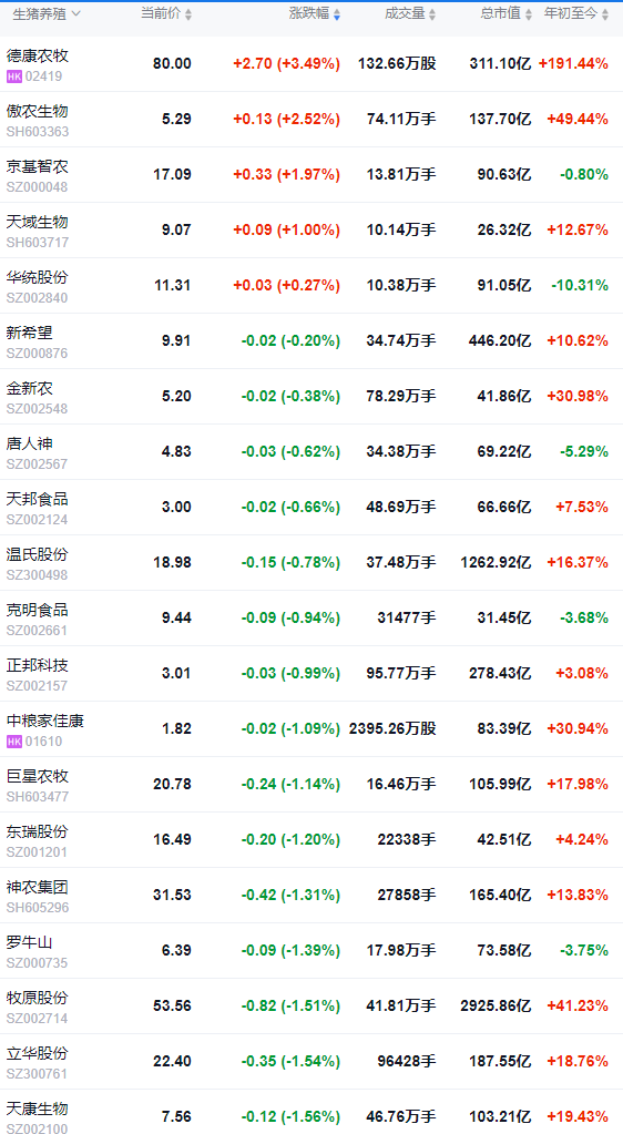 2025.09.23 今天猪价行情分析