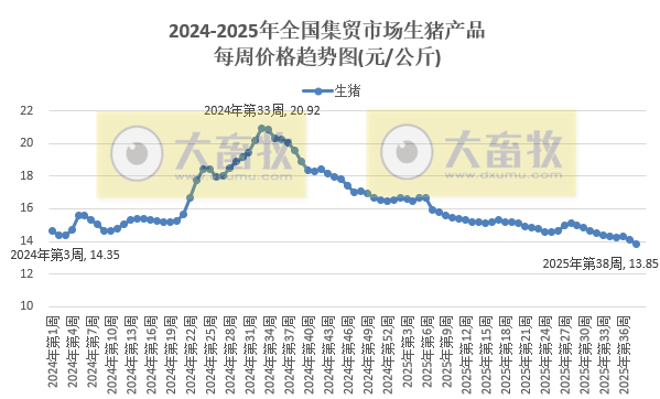 国家多次出手调控生猪产能,为何猪价仍然跌跌不休?