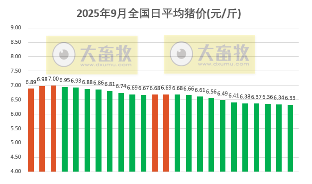 2025.09.24 今天猪价行情分析