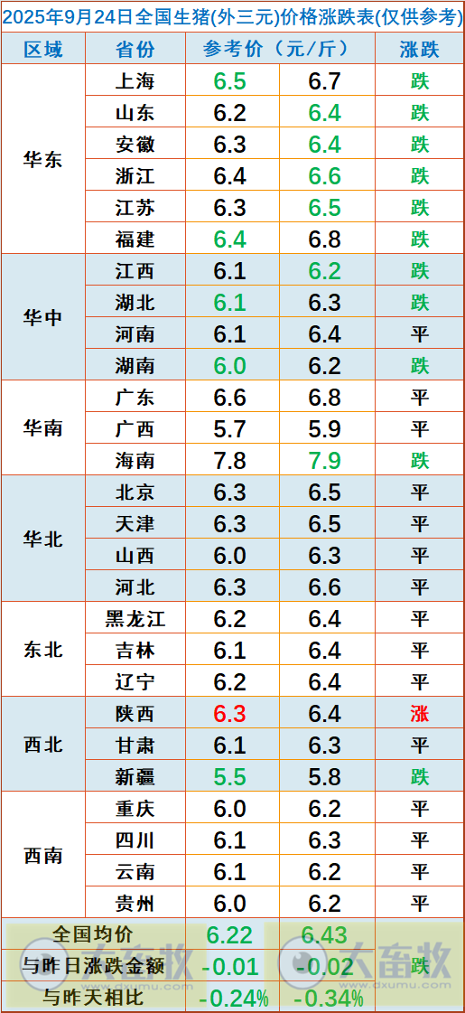2025.09.24 今天猪价行情分析