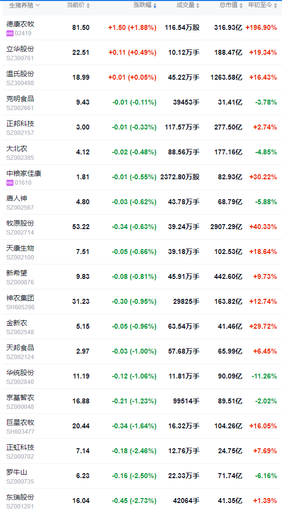 2025.09.24 今天猪价行情分析