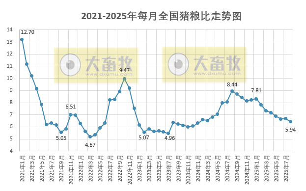 散养头均亏损109元,规模养猪亏损57元——2025年8月全国散养和规模养殖生猪成本收益情况