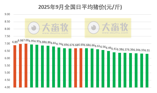 2025.09.25 今天猪价行情分析