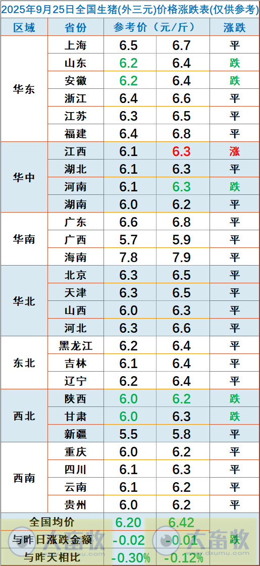 2025.09.25 今天猪价行情分析