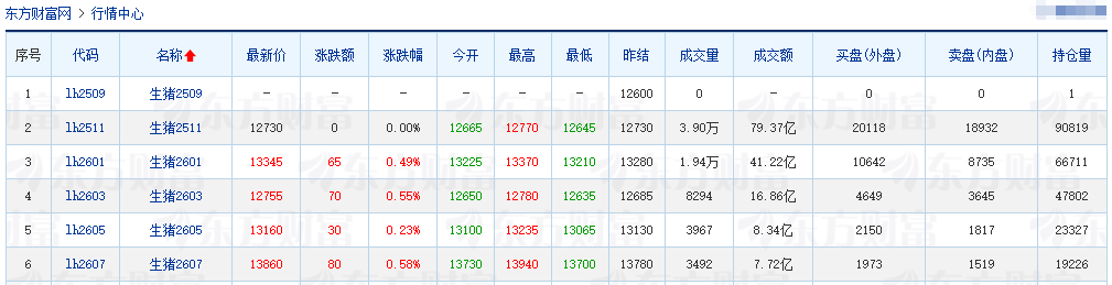 2025.09.25 今天猪价行情分析