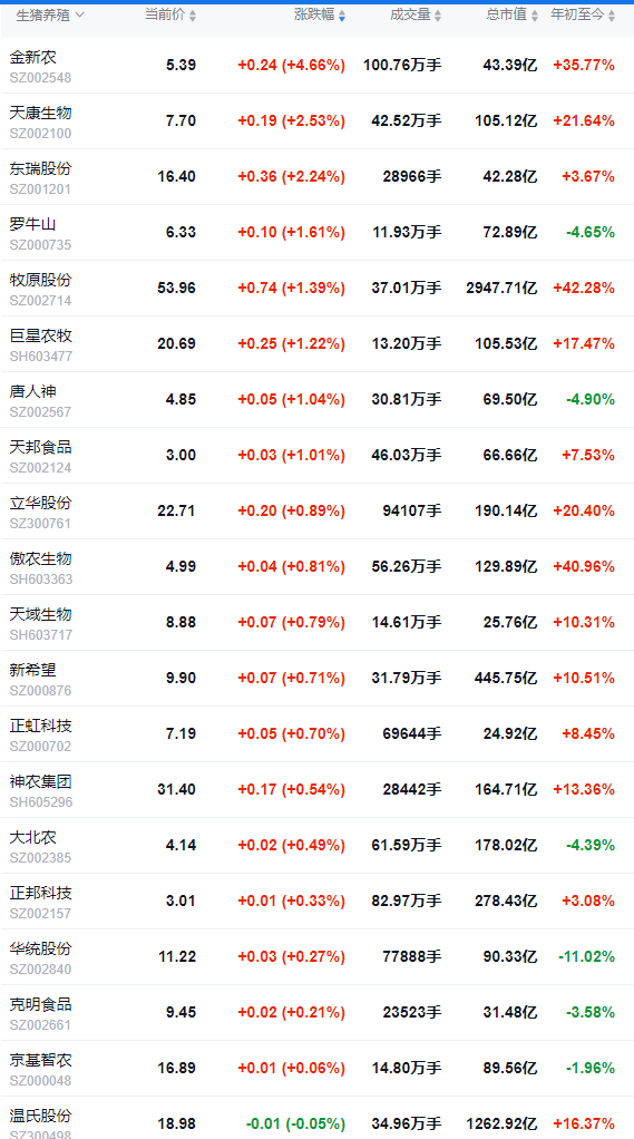 2025.09.25 今天猪价行情分析