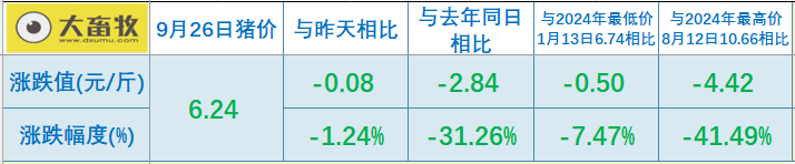 2025.09.26 今天猪价行情分析