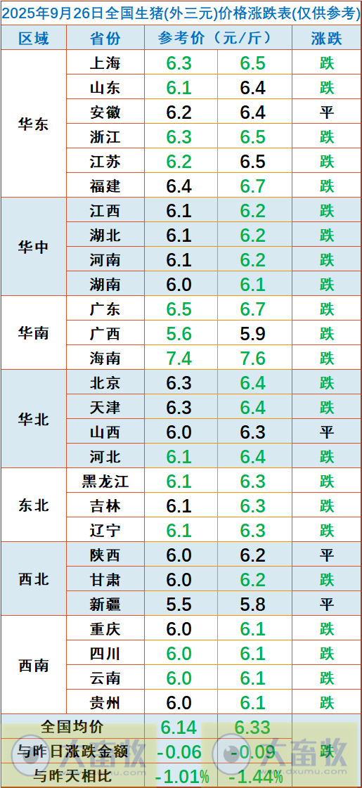 2025.09.26 今天猪价行情分析