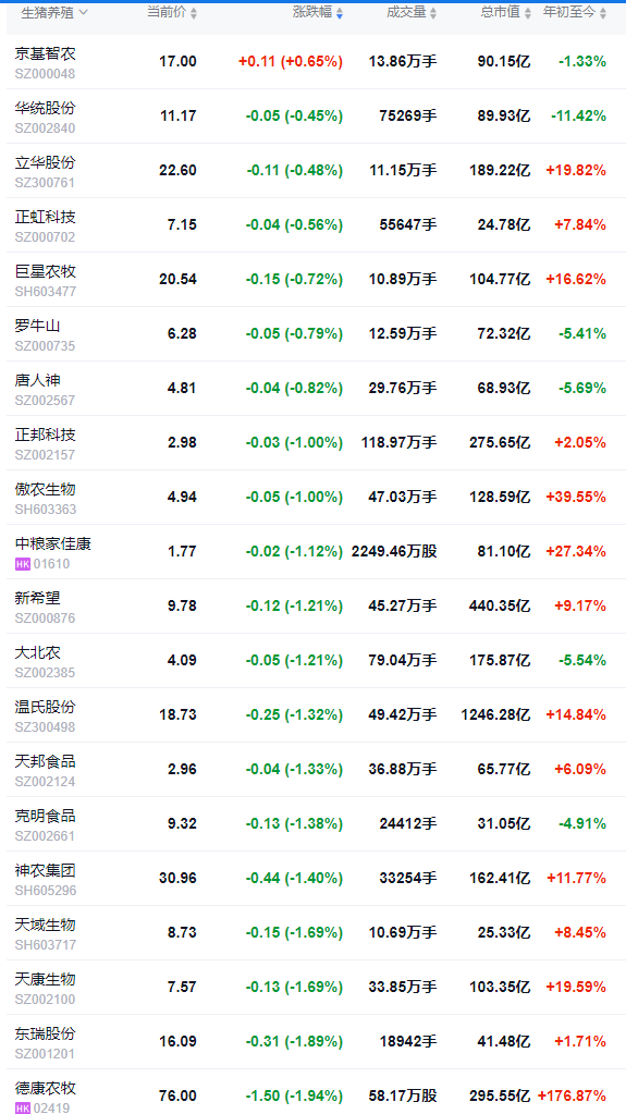 2025.09.26 今天猪价行情分析